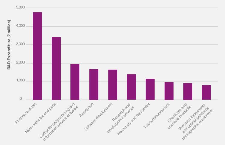 ABPI biopharm R and D growth graph